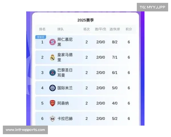 切尔西客场2比2战平卡拉巴赫 轮换阵容失分遗憾收场